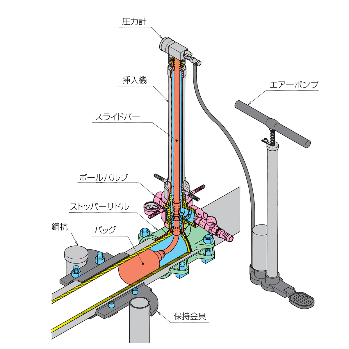 図 工法1構造