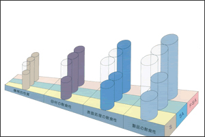 図-1 セット